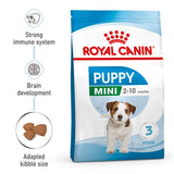 Royal Canin Mini Puppy Dog Food