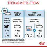 Royal Canin Mini Starter Mother & Babydog Dog Food