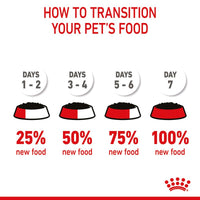 Royal Canin Mother & Babycat Ultra Soft Mousse Cat Food