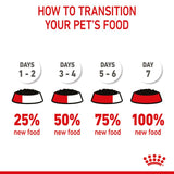 Royal Canin Mother & Babycat Ultra Soft Mousse Cat Food