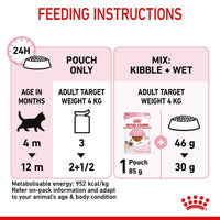 Royal Canin Kitten in Gravy Wet Cat Food