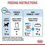 Royal Canin Mini Puppy in Gravy Dog Food