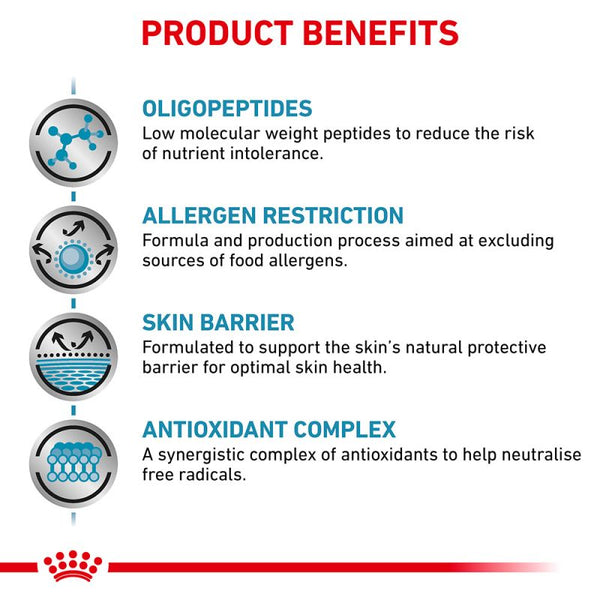 Royal canin anallergenic outlet dog food canada