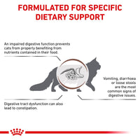 Royal Canin Veterinary Cat – Gastrointestinal Fibre Response Cat Food