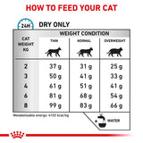 Royal Canin Veterinary Cat - Hypoallergenic Cat Food