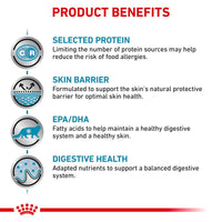 Royal Canin Veterinary Cat – Sensitivity Control Chicken Cat Food