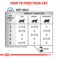 Royal Canin Veterinary Cat – Sensitivity Control Chicken Cat Food