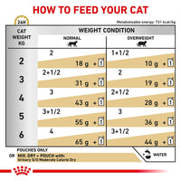 Royal Canin Veterinary Cat - Urinary S/O Moderate Calorie Cat Food