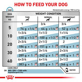 Royal Canin Veterinary Dog - Hypoallergenic Dog Food