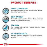 Royal Canin Veterinary Dog – Sensitivity Control Chicken Dog Food