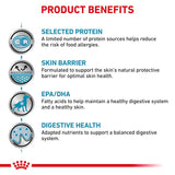 Royal Canin Veterinary Dog – Sensitivity Control Chicken Dog Food