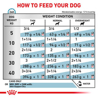 Royal Canin Veterinary Dog – Sensitivity Control Chicken Dog Food