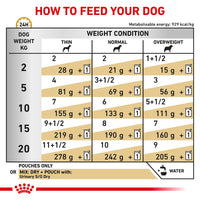 Royal Canin Veterinary Dog - Urinary S/O in Gravy Dog Food