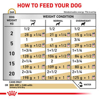 Royal Canin Veterinary Dog - Urinary S/O Loaf Dog Food