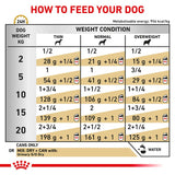 Royal Canin Veterinary Dog - Urinary S/O Loaf Dog Food